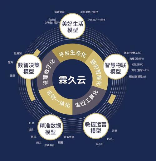 旭辉永升上市三周年 | 产品品牌矩阵:引力服务生态系统,全新发布!|旭